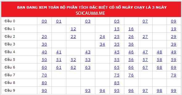 cau-dac-biet-mien-bac-chay-3-ngay Cầu đặc biệt miền Bắc chạy 3 ngày